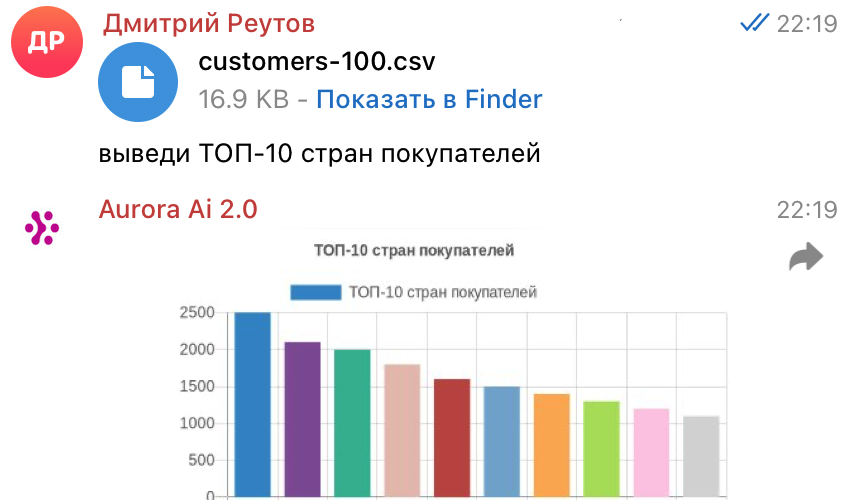 Автоматизация Отчетности с помощью искусственного интеллекта